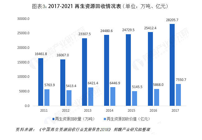 廢舊電池回收，戰(zhàn)略意義重大！將催生出一批行業(yè)新巨頭！